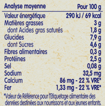Valeurs Nutritionnelles - Lactés Banane